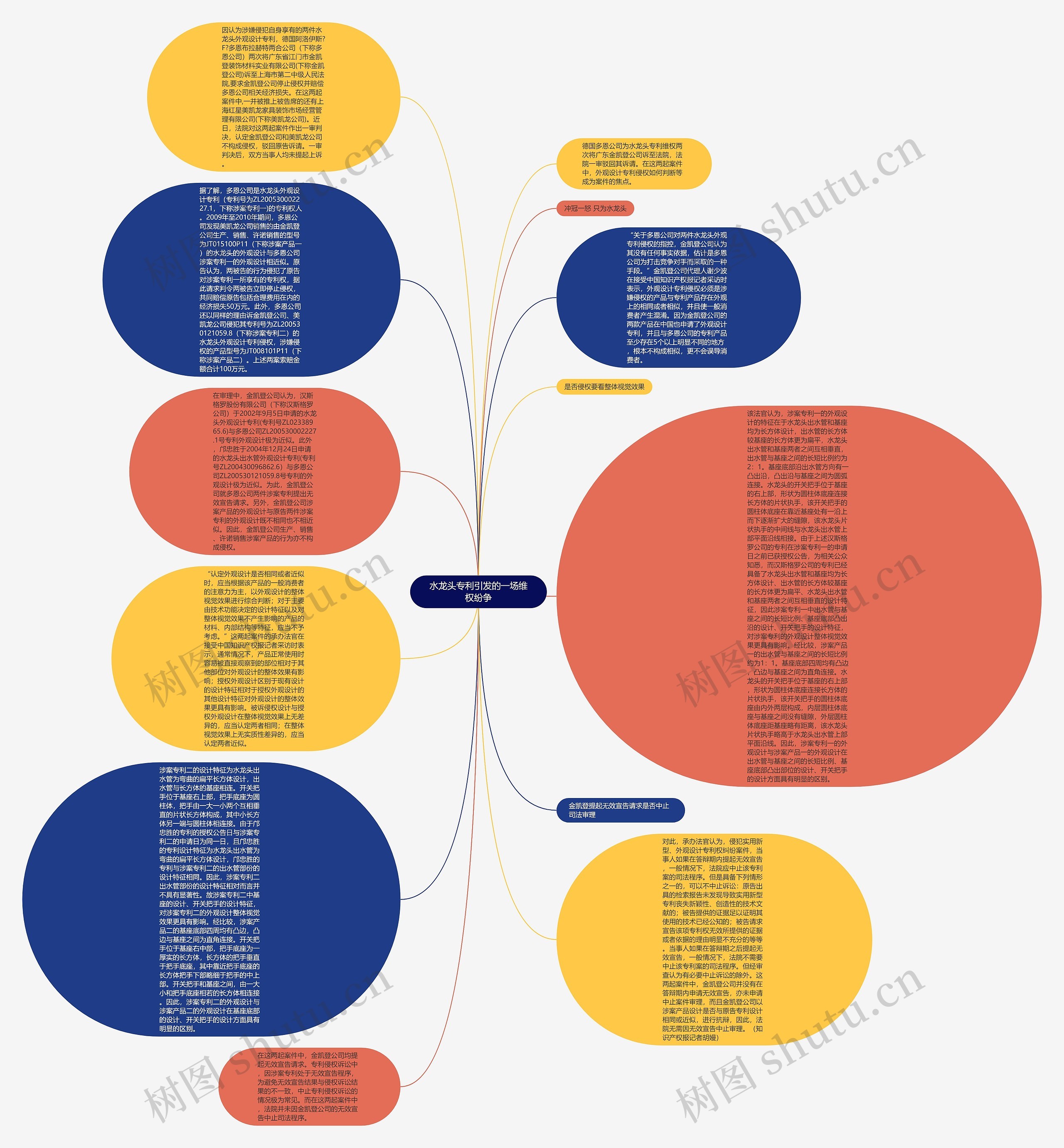 水龙头专利引发的一场维权纷争思维导图高清图 水龙头专利引发的一场维权纷争思维导图