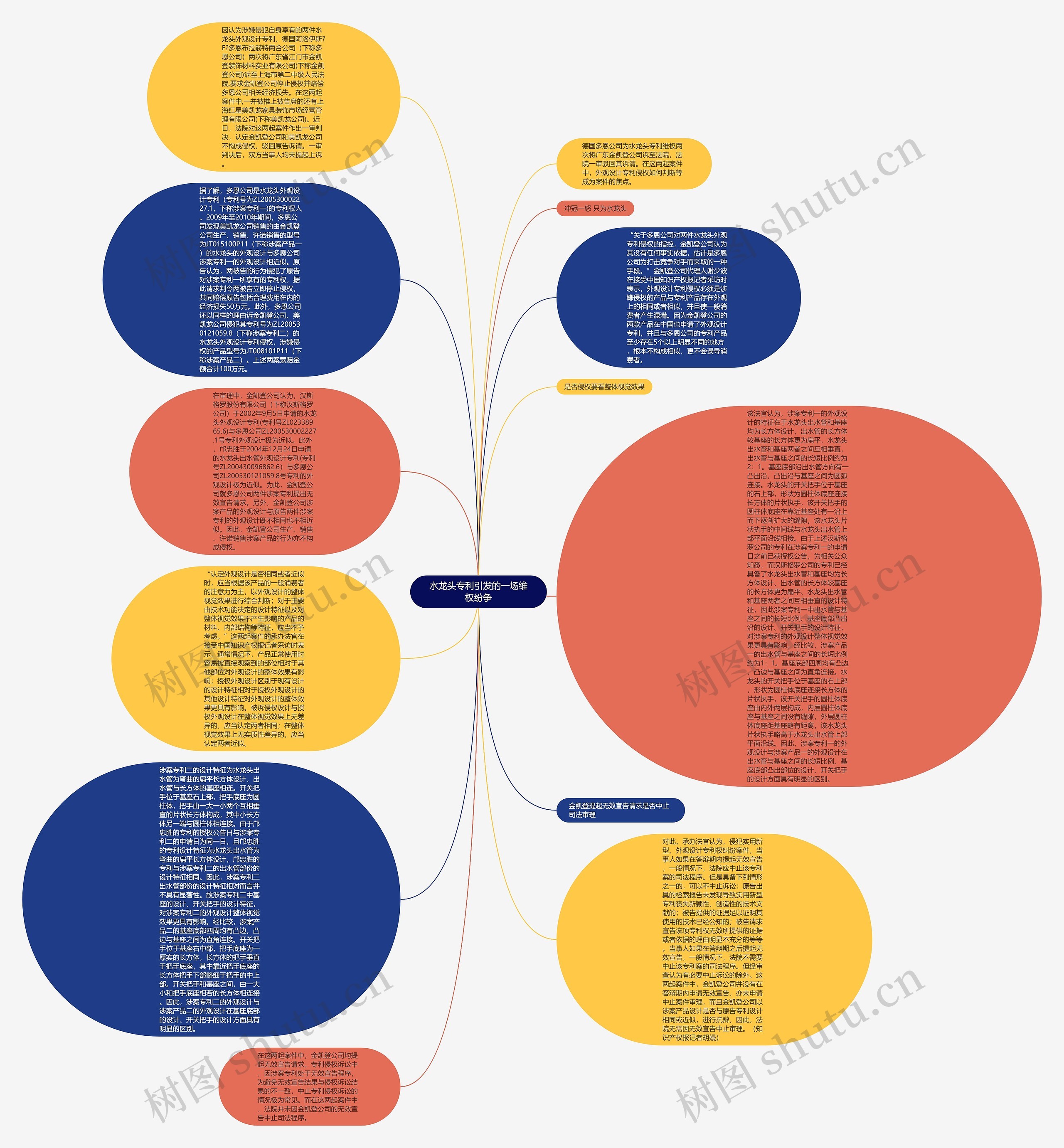 水龙头专利引发的一场维权纷争思维导图