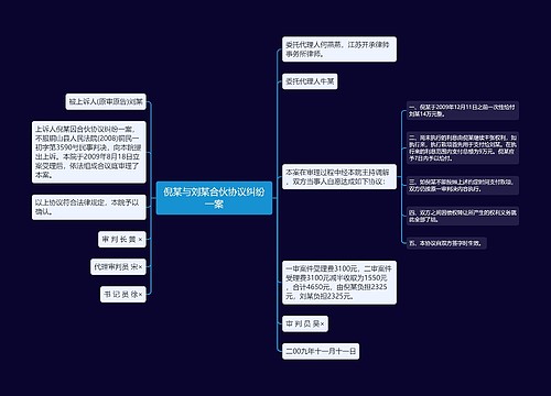 倪某与刘某合伙协议纠纷一案