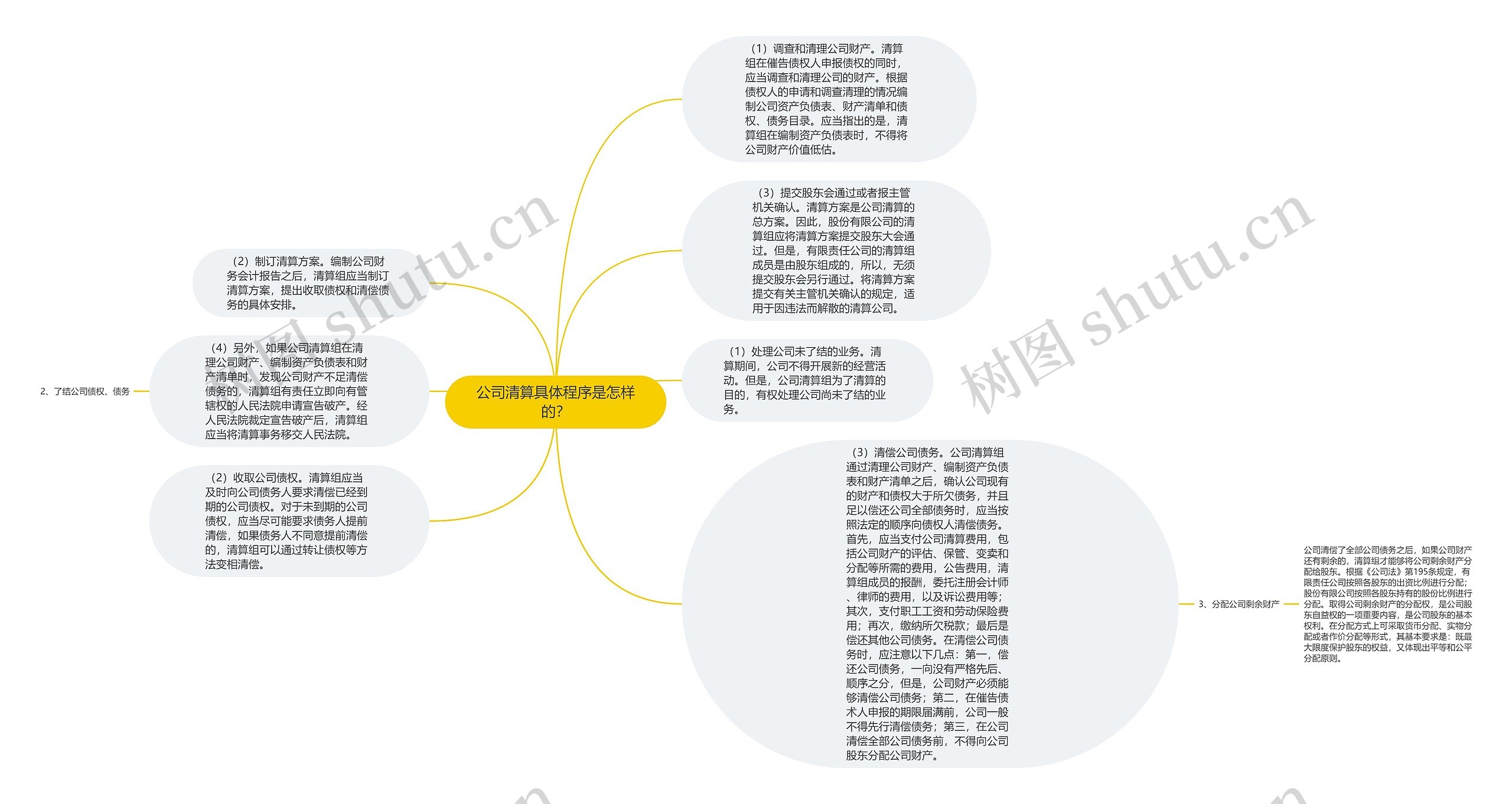 公司清算具体程序是怎样的？