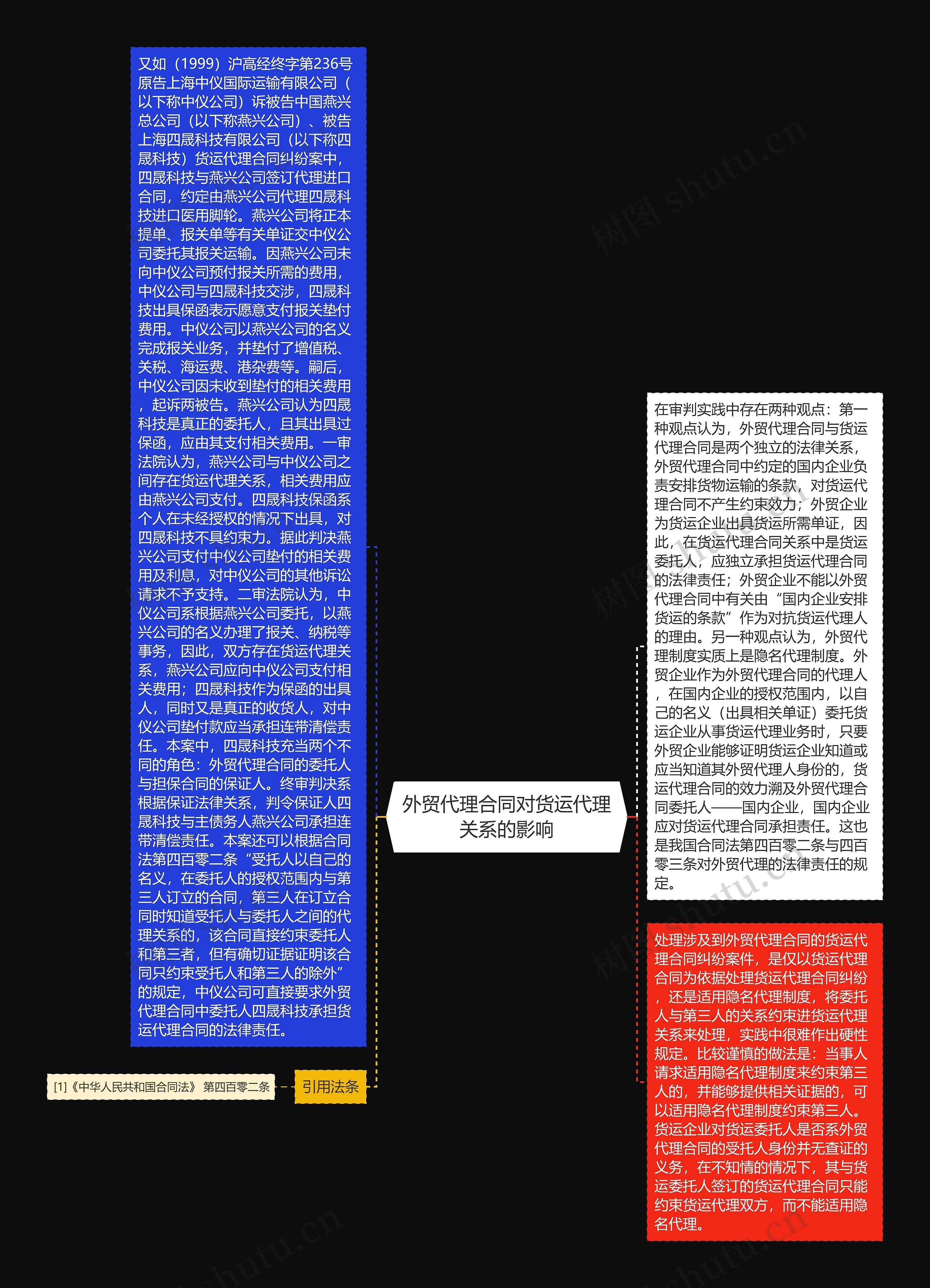外贸代理合同对货运代理关系的影响 外贸代理合同对货运代理关系的影响