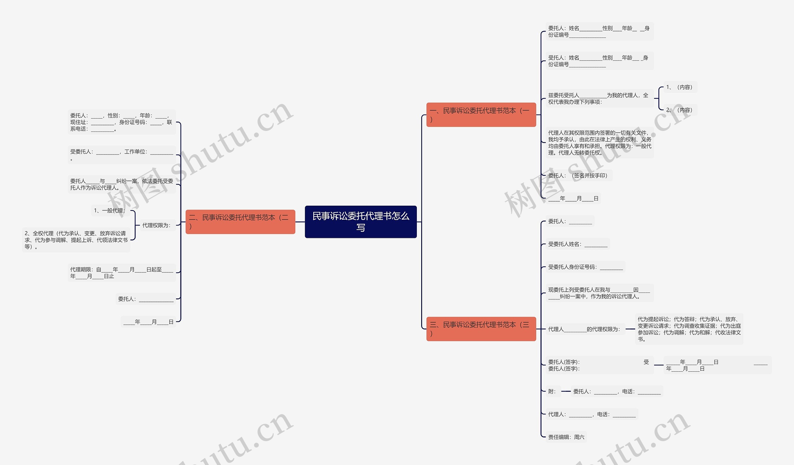 民事诉讼委托代理书怎么写思维导图