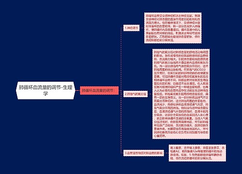 肺循环血流量的调节-生理学