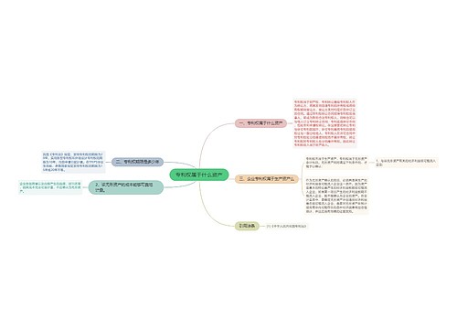 专利权属于什么资产