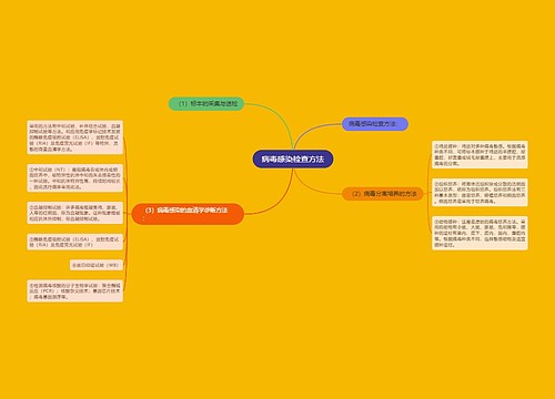 病毒感染检查方法