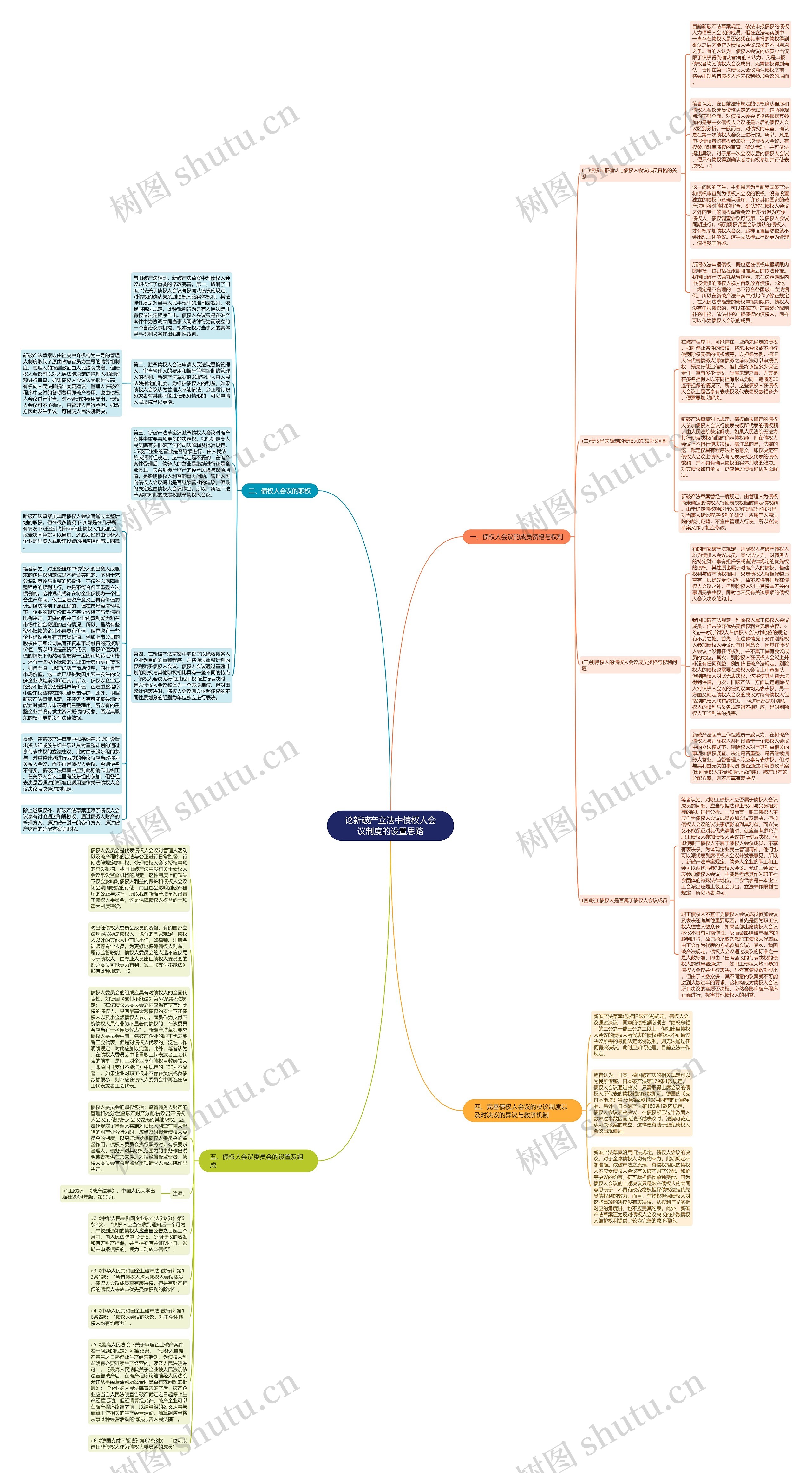 论新破产立法中债权人会议制度的设置思路思维导图