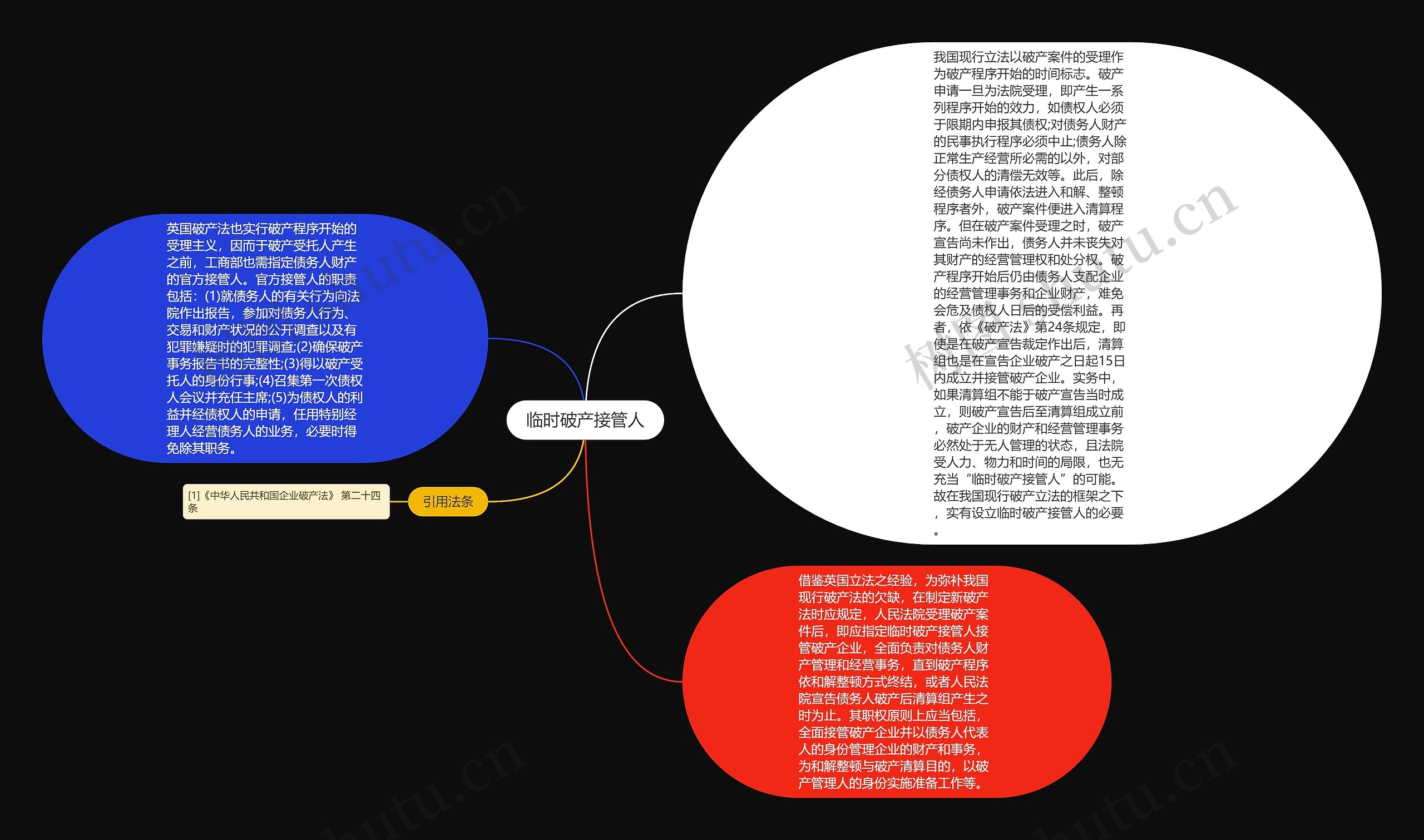 临时破产接管人思维导图