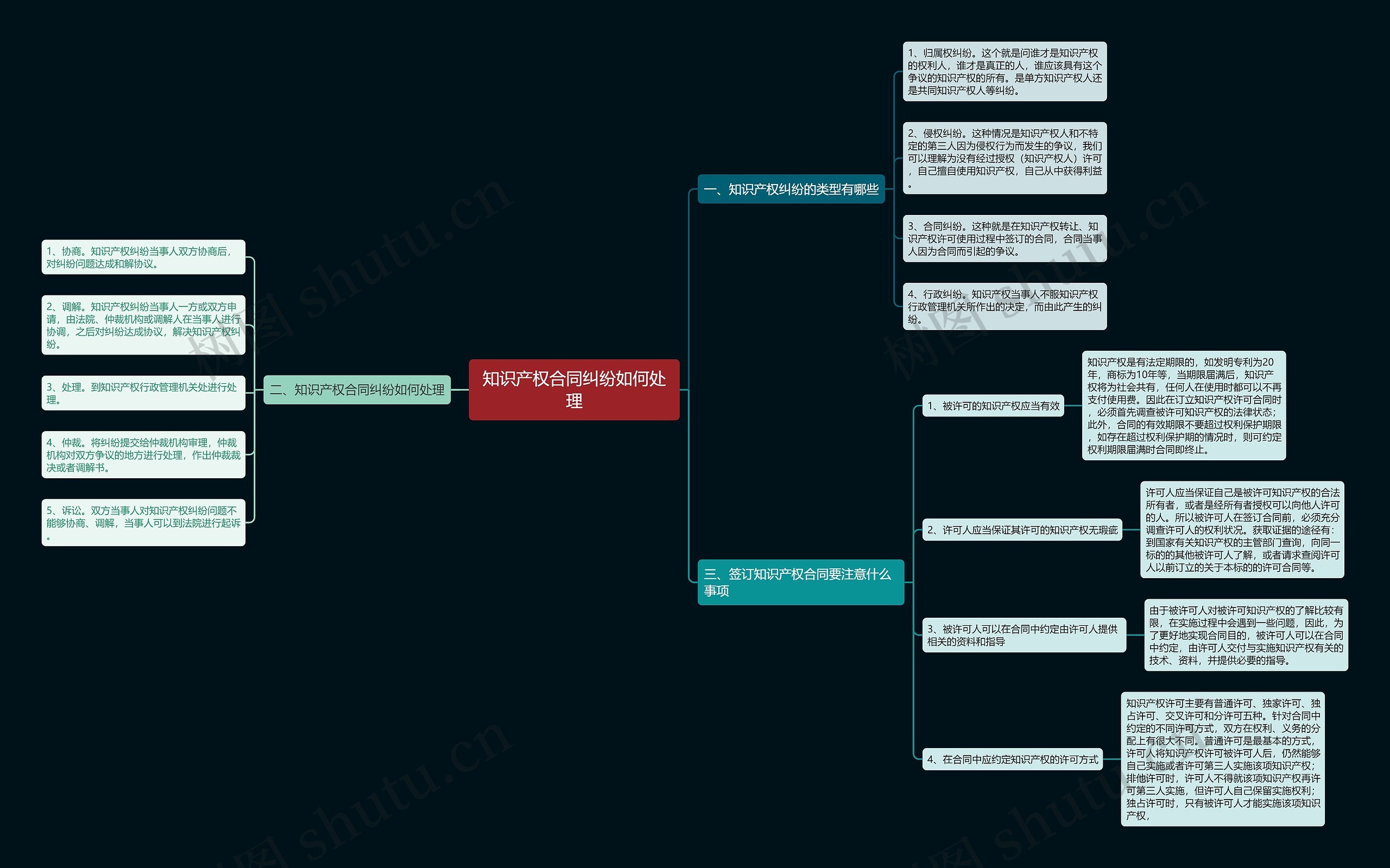 知识产权合同纠纷如何处理 知识产权合同纠纷如何处理