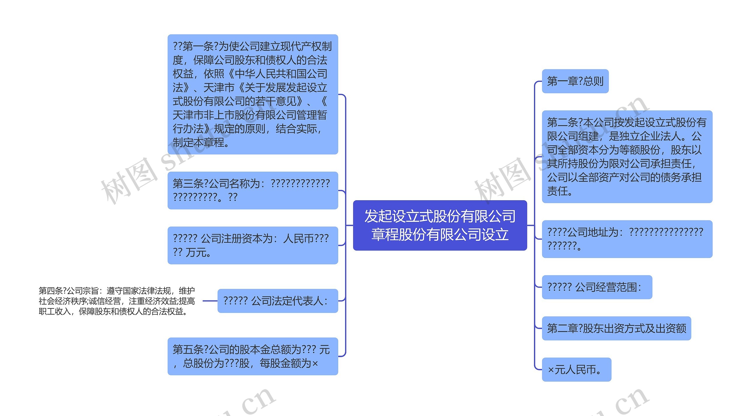 发起设立式股份有限公司章程股份有限公司设立思维导图