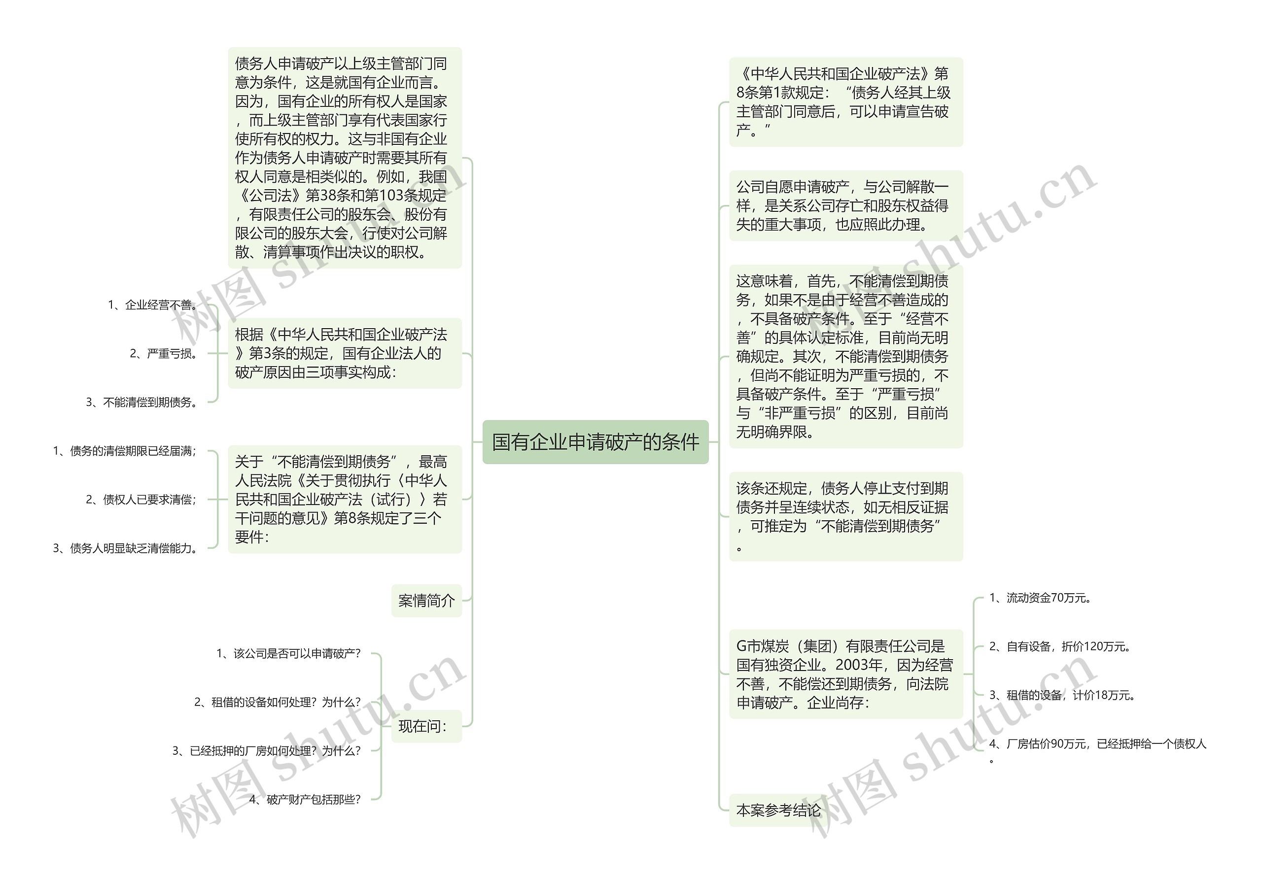 国有企业申请破产的条件