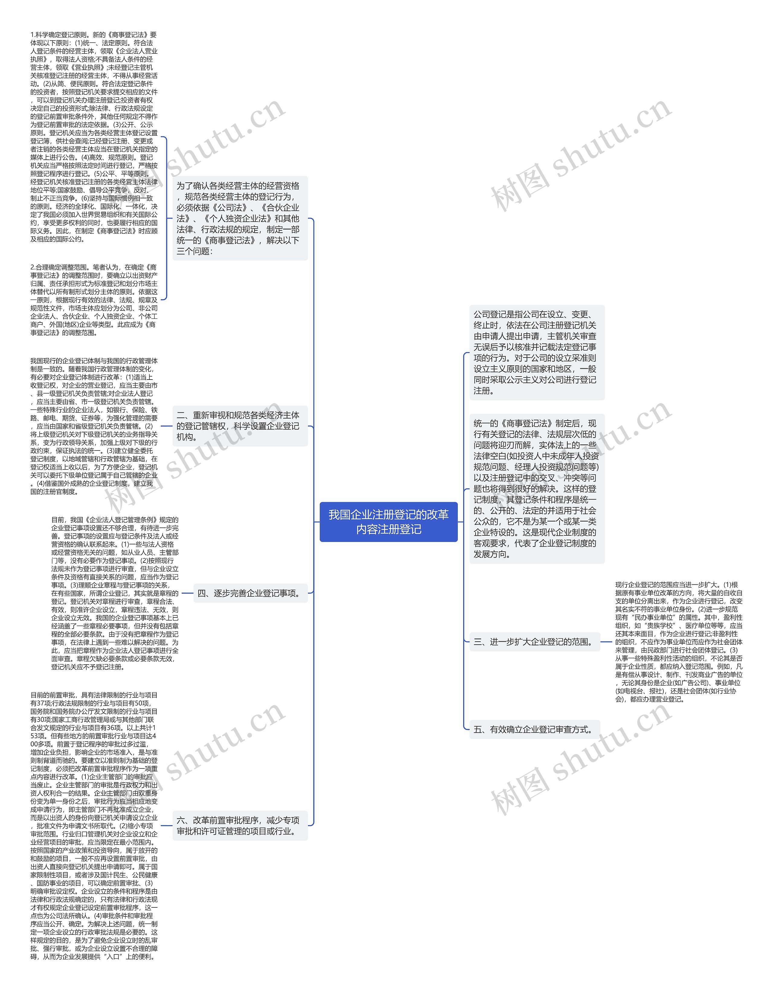 我国企业注册登记的改革内容注册登记