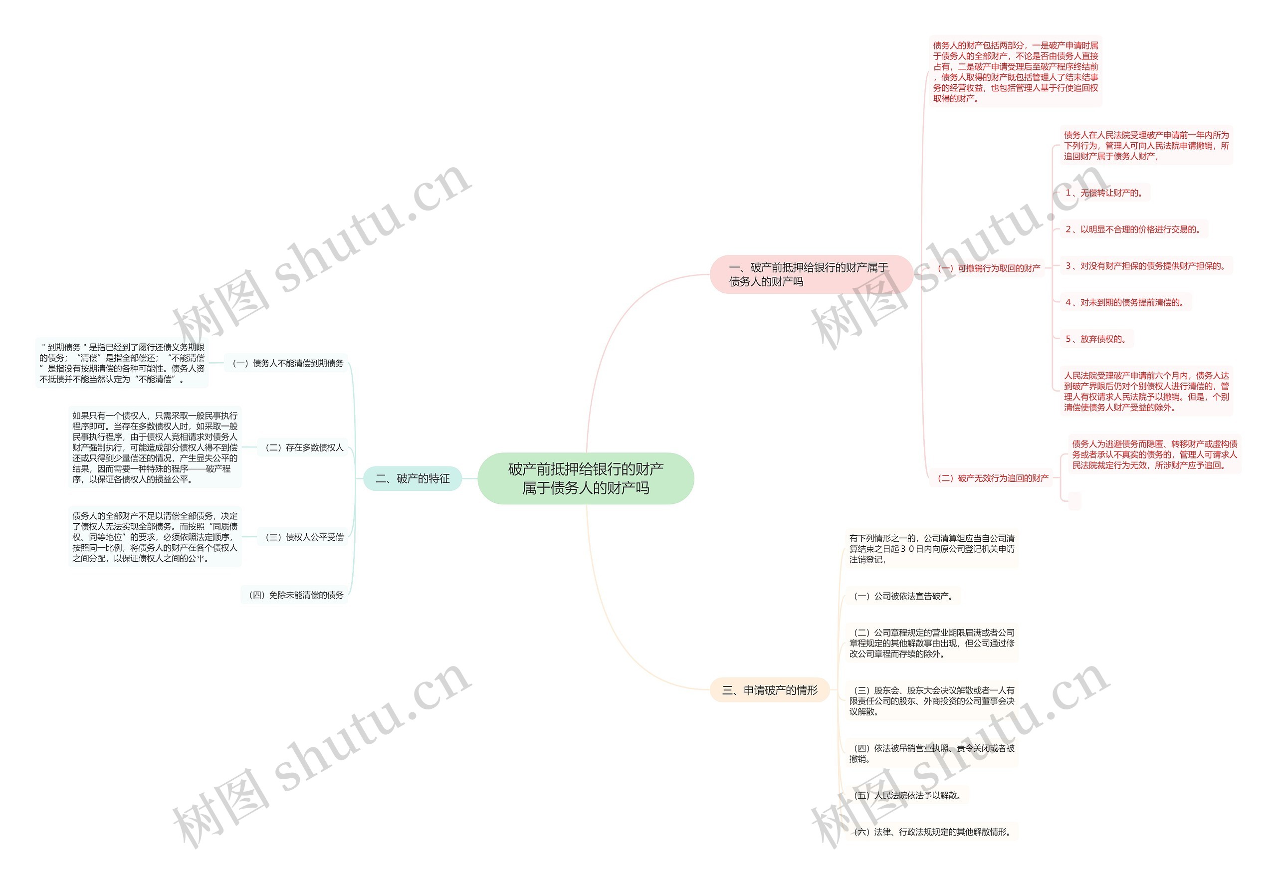 破产前抵押给银行的财产属于债务人的财产吗思维导图