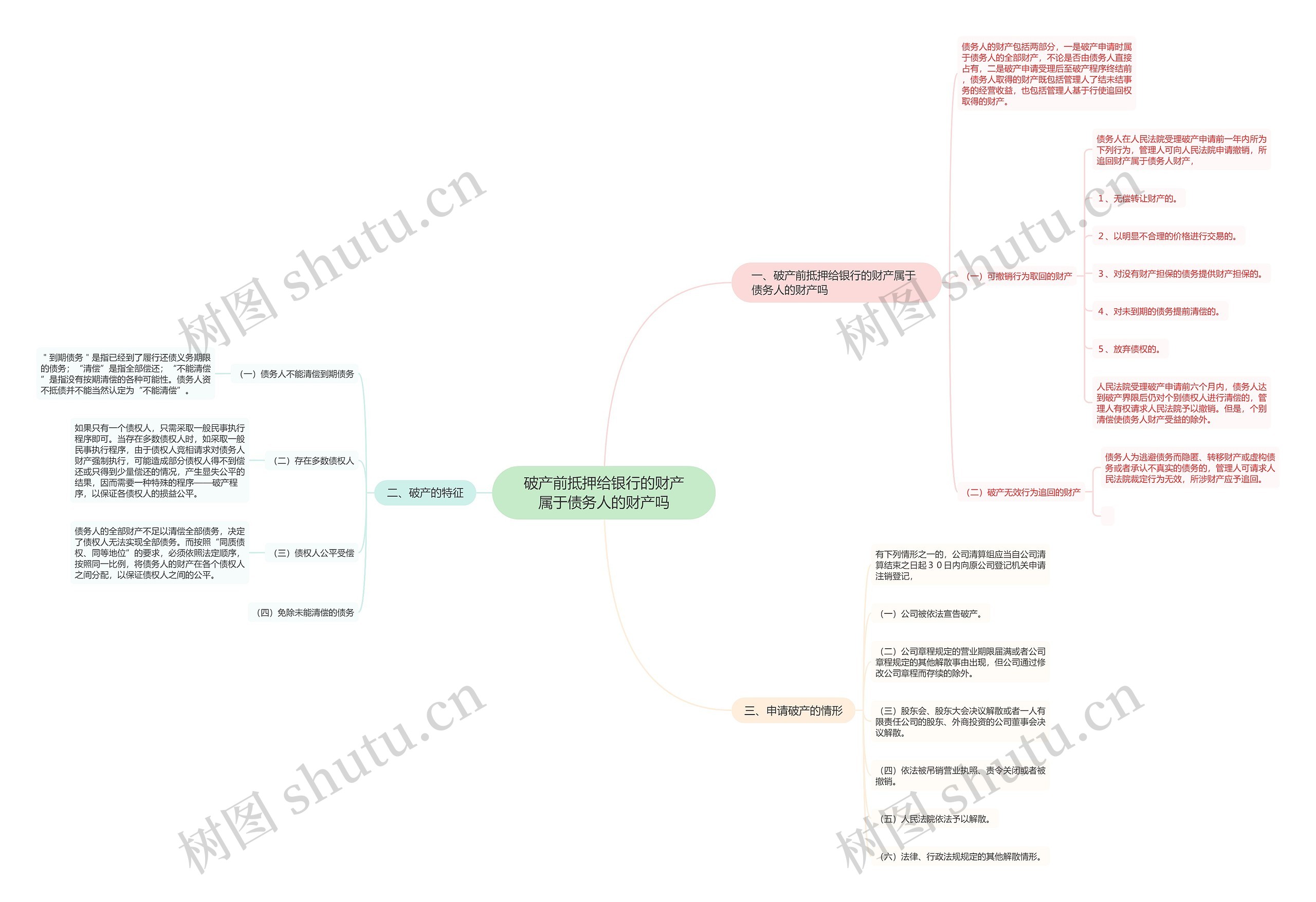 破产前抵押给银行的财产属于债务人的财产吗 破产前抵押给银行的财产属于债务人的财产吗