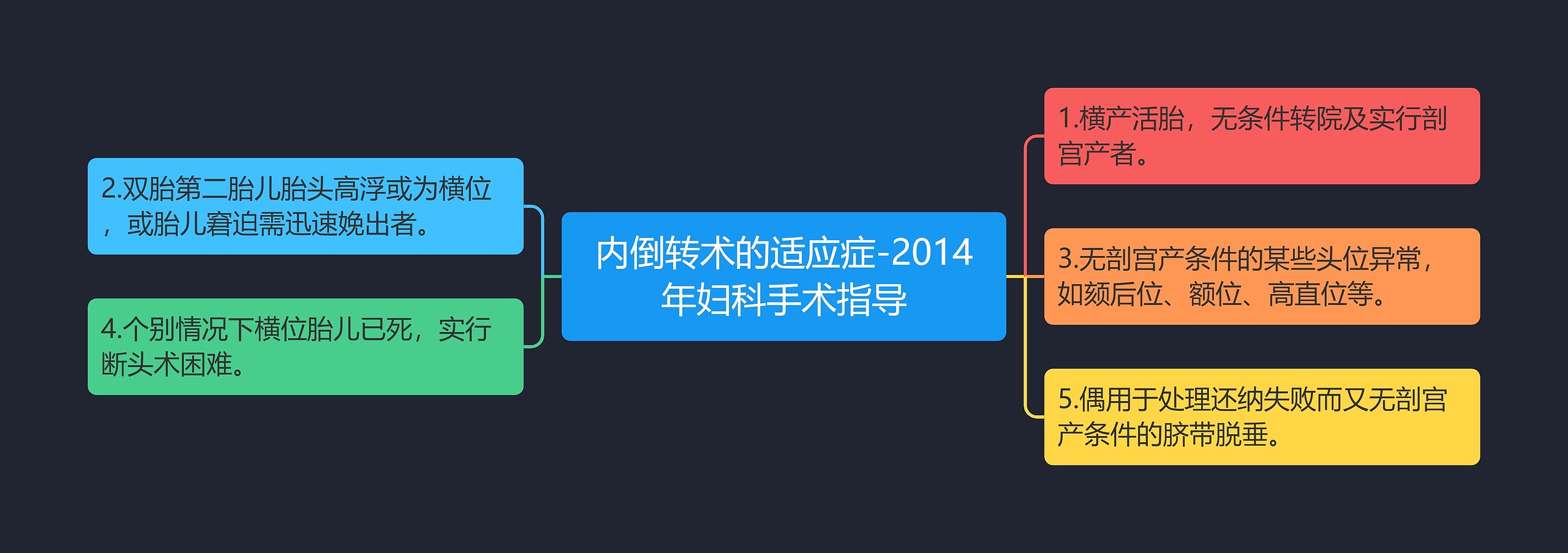 内倒转术的适应症-2014年妇科手术指导 内倒转术的适应症-2014年妇科手术指导