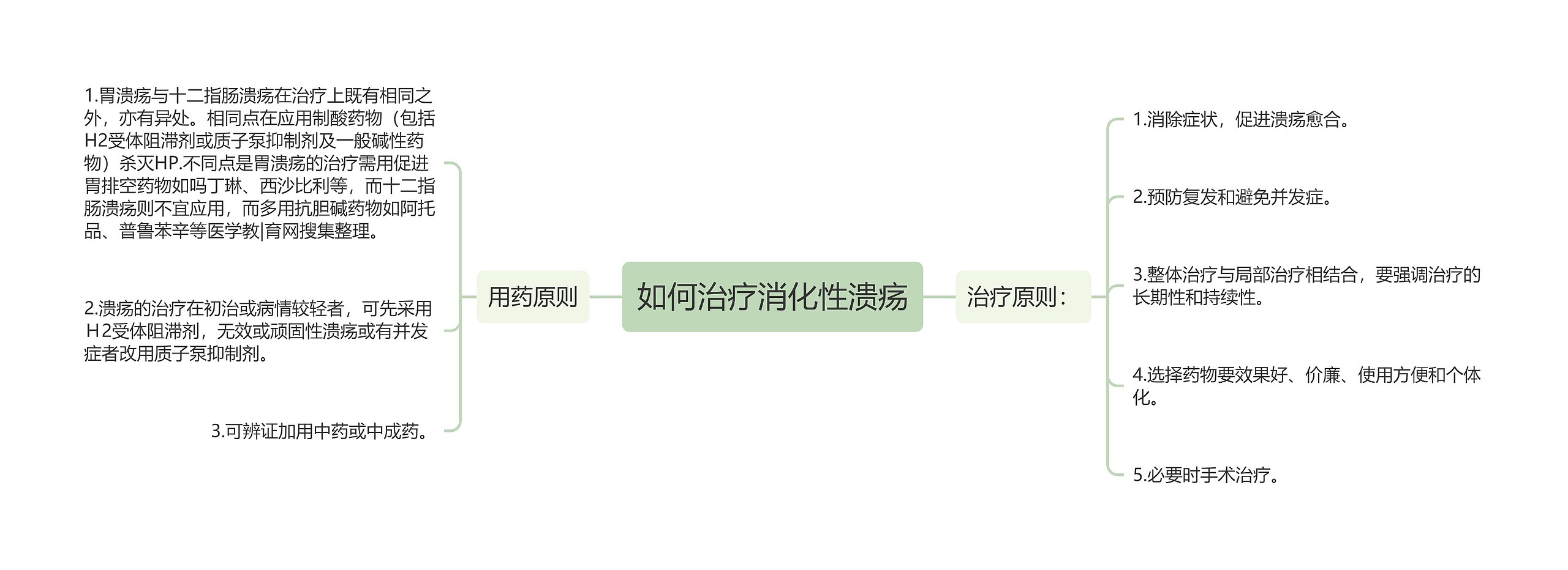 如何治疗消化性溃疡 如何治疗消化性溃疡