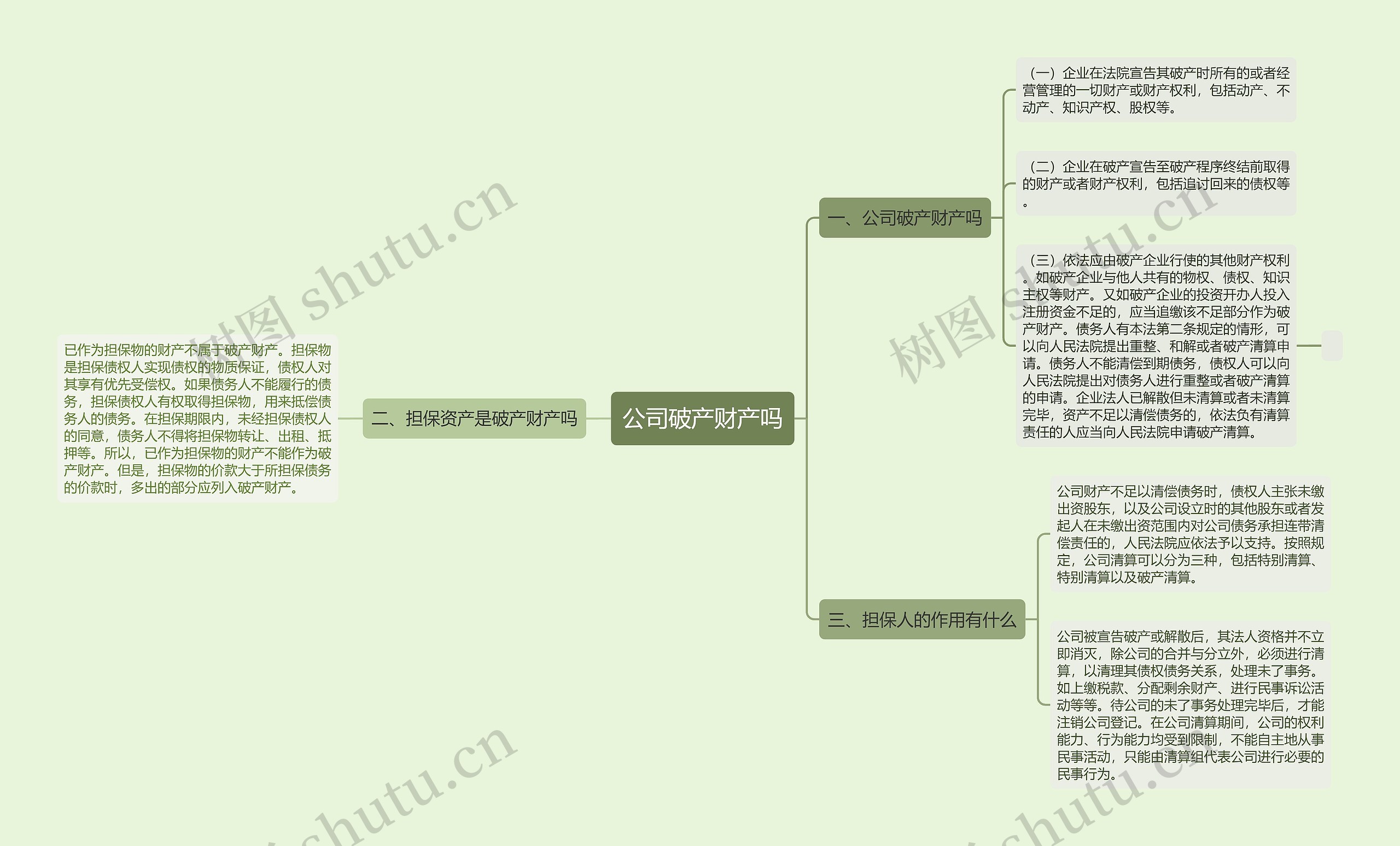 公司破产财产吗思维导图