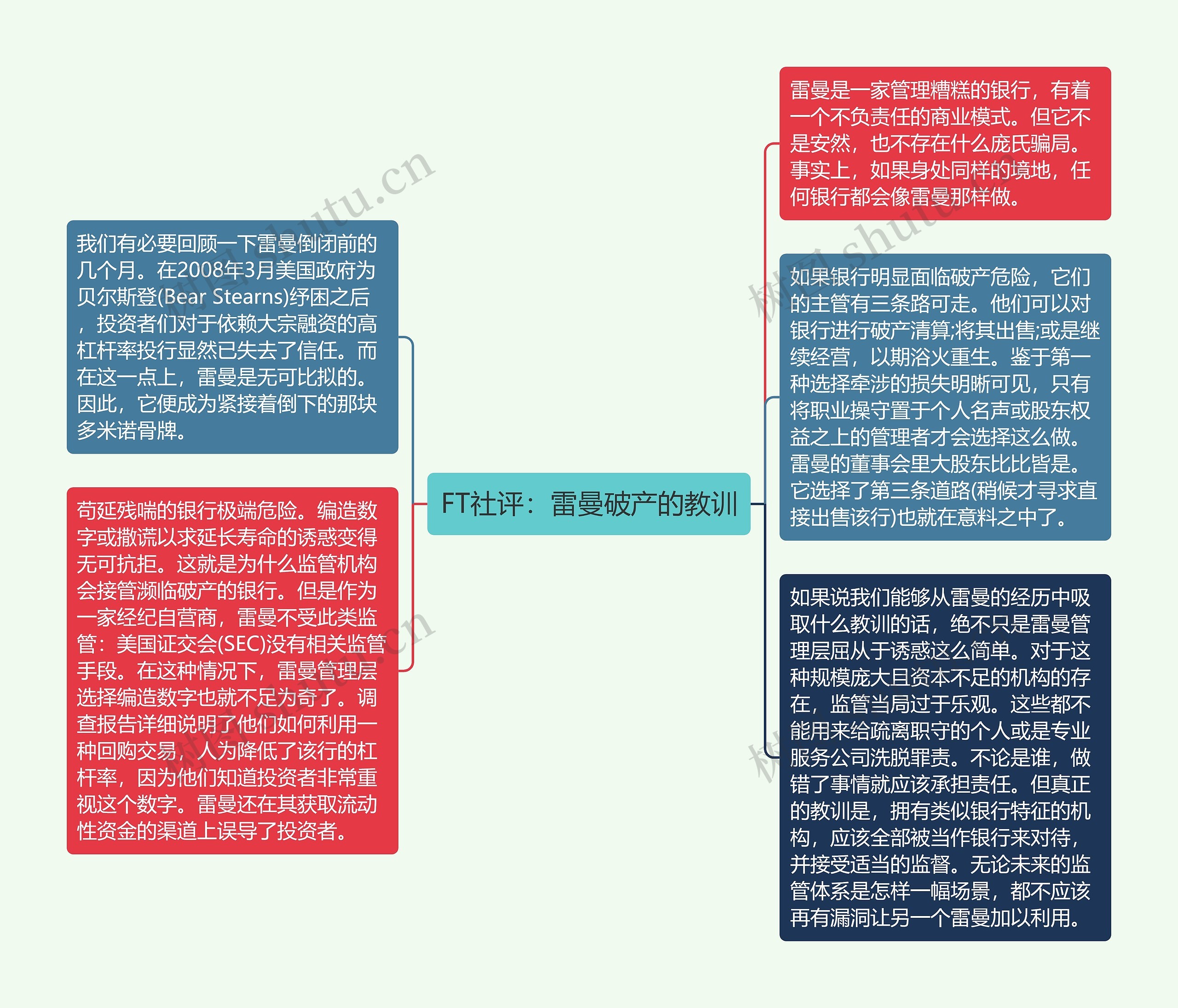 FT社评：雷曼破产的教训