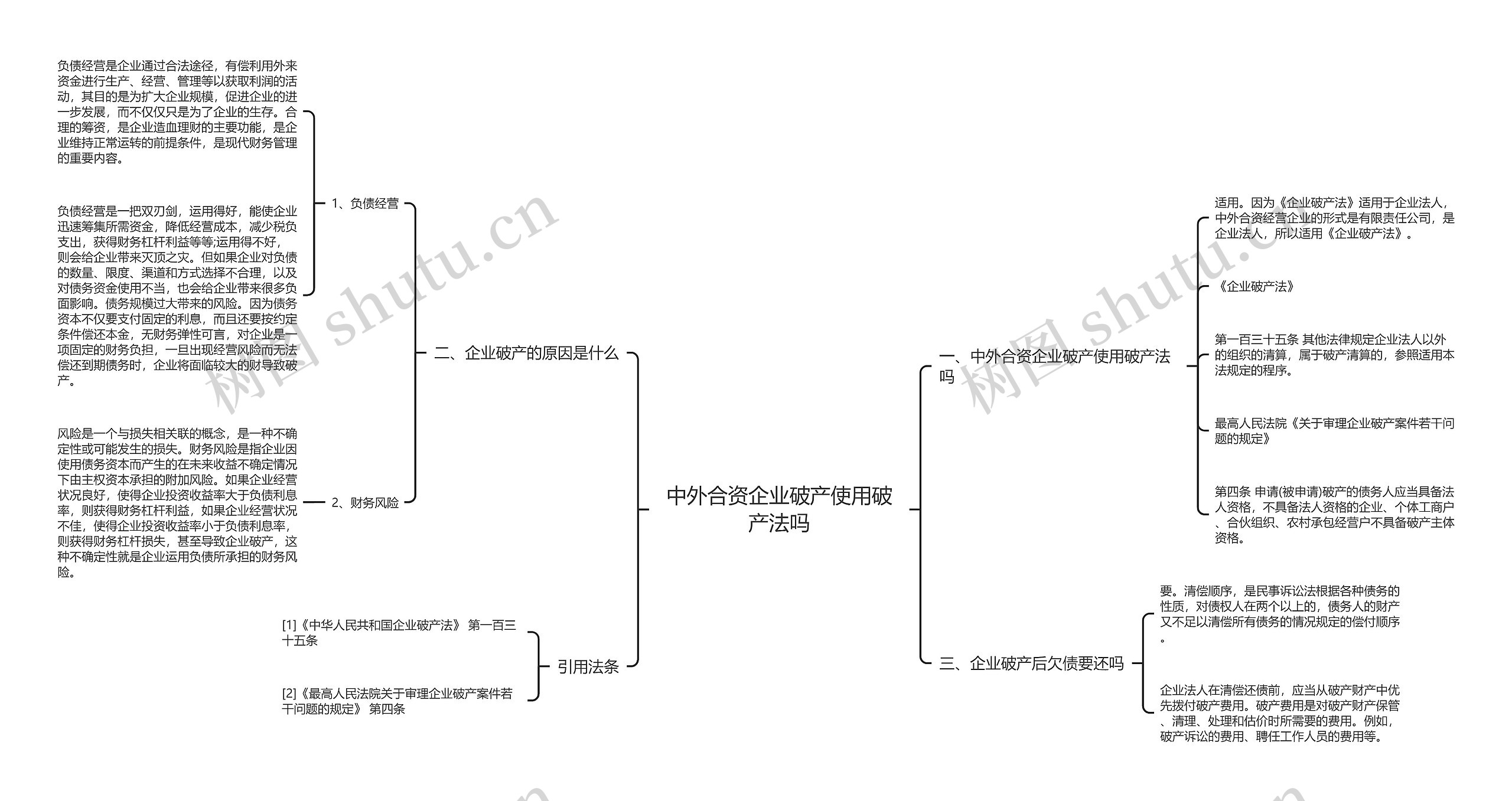 中外合资企业破产使用破产法吗思维导图