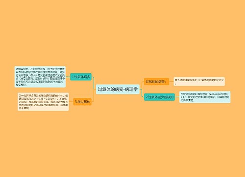 过氧体的病变-病理学