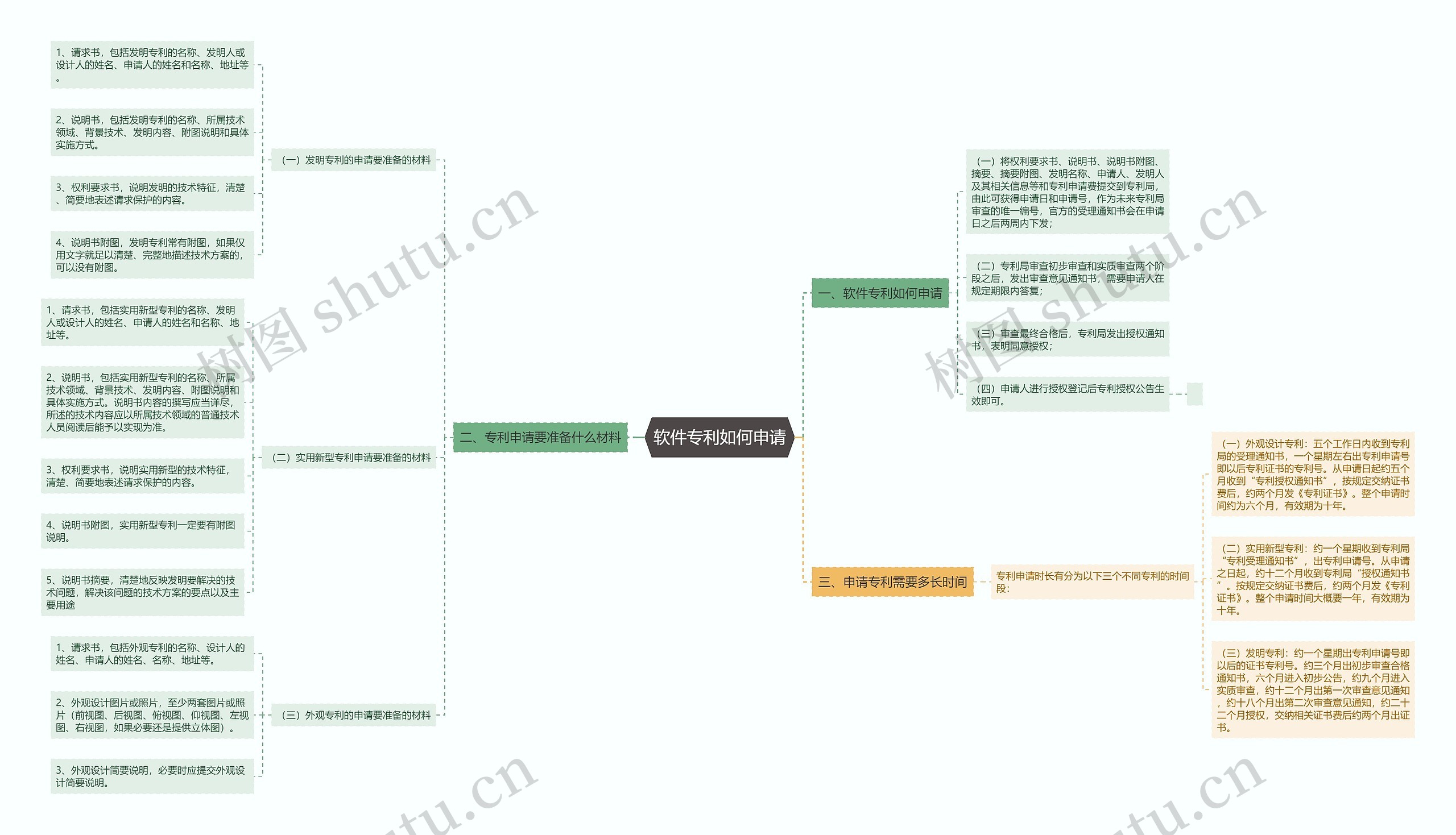 软件专利如何申请