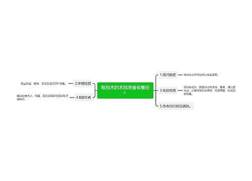 吸刮术的术前准备有哪些？