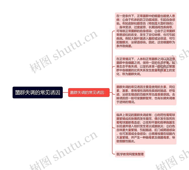 菌群失调的常见诱因思维导图_编号p7547922-TreeMind树图