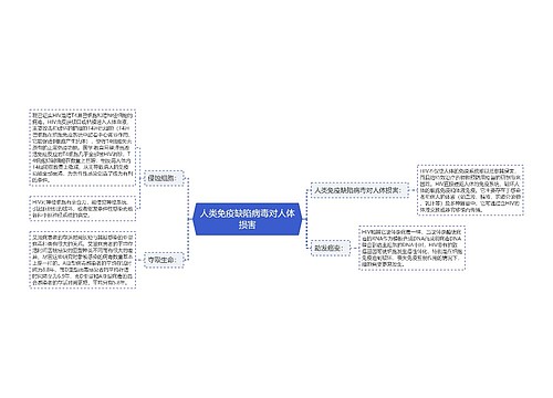 人类免疫缺陷病毒对人体损害