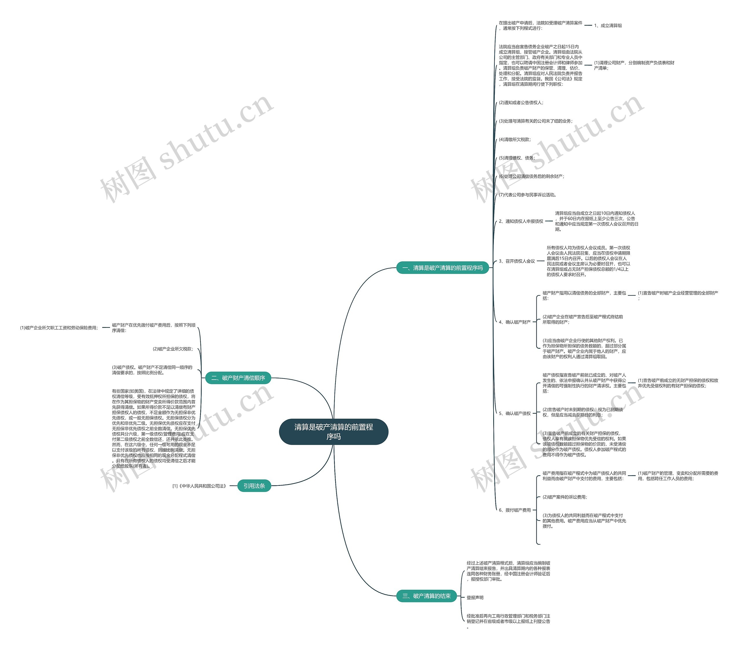 清算是破产清算的前置程序吗思维导图