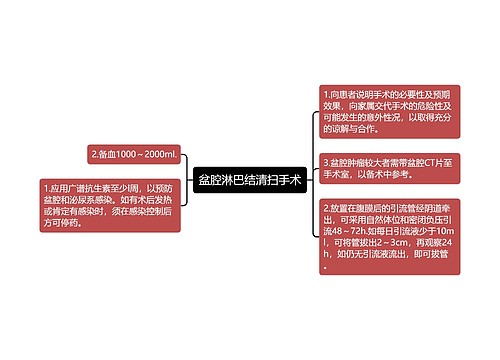 盆腔淋巴结清扫手术