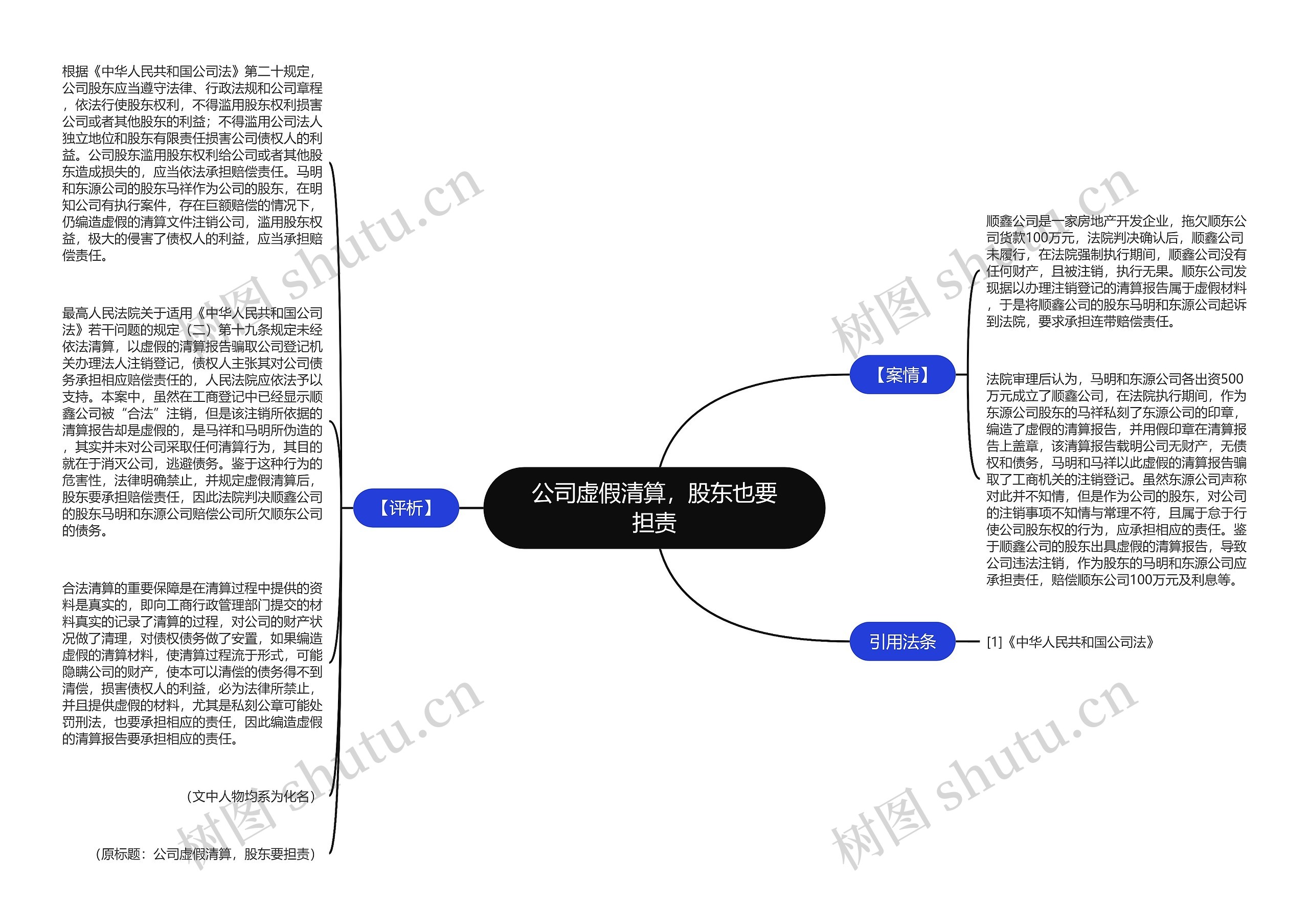 公司虚假清算，股东也要担责