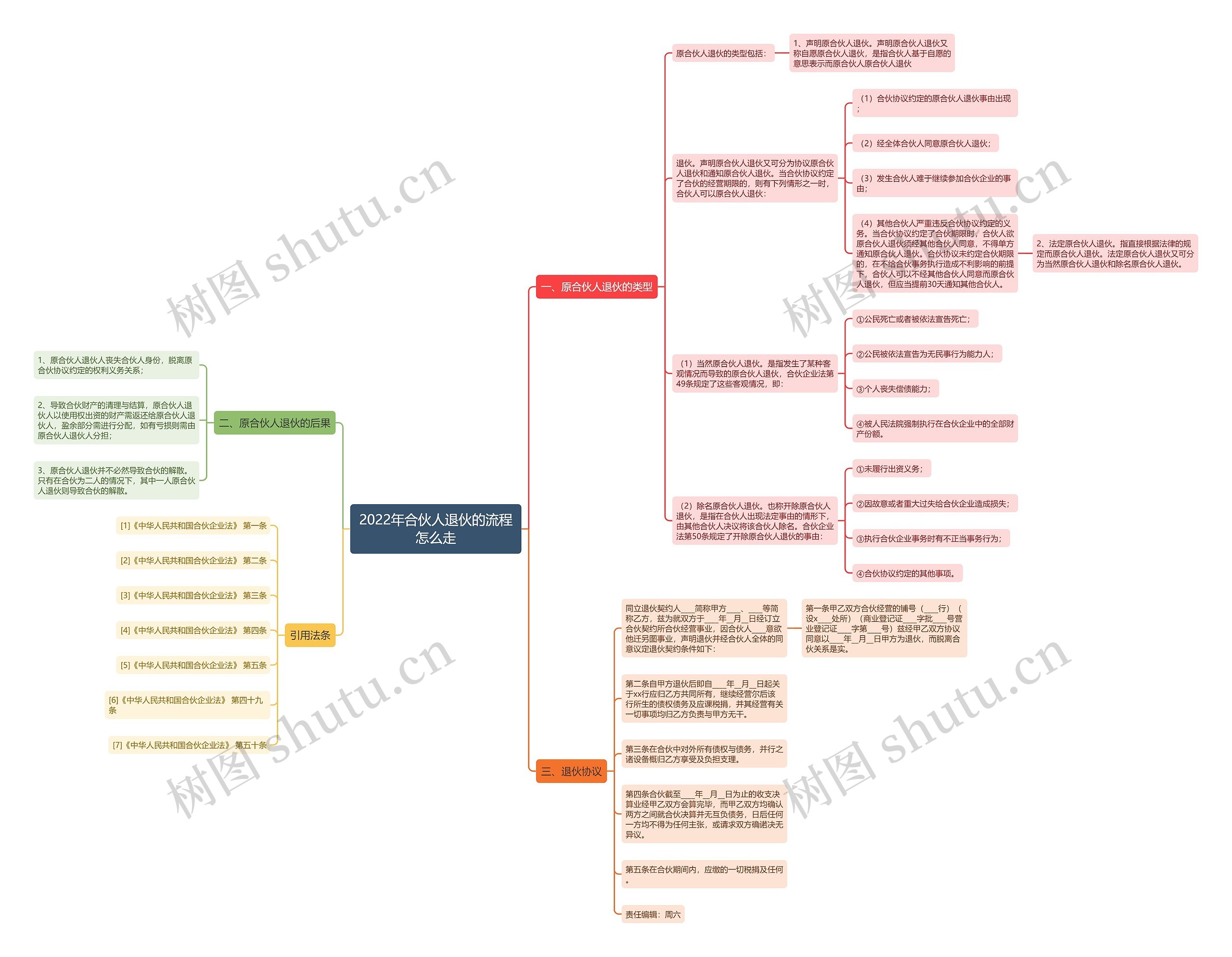 2022年合伙人退伙的流程怎么走 2022年合伙人退伙的流程怎么走