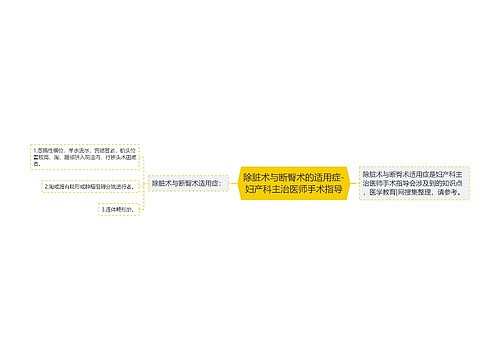 除脏术与断臀术的适用症-妇产科主治医师手术指导