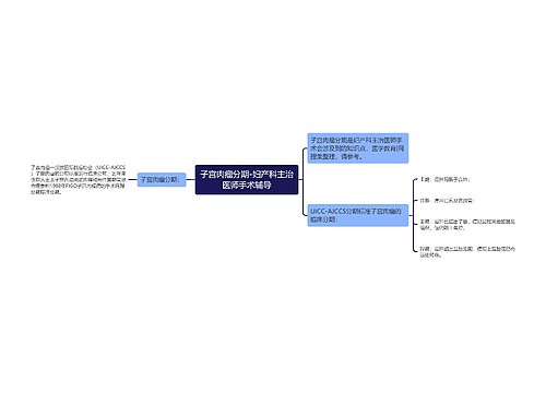 子宫肉瘤分期-妇产科主治医师手术辅导