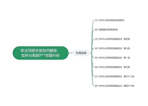 非法同居关系如何解除、如何分配财产?邻居纠纷