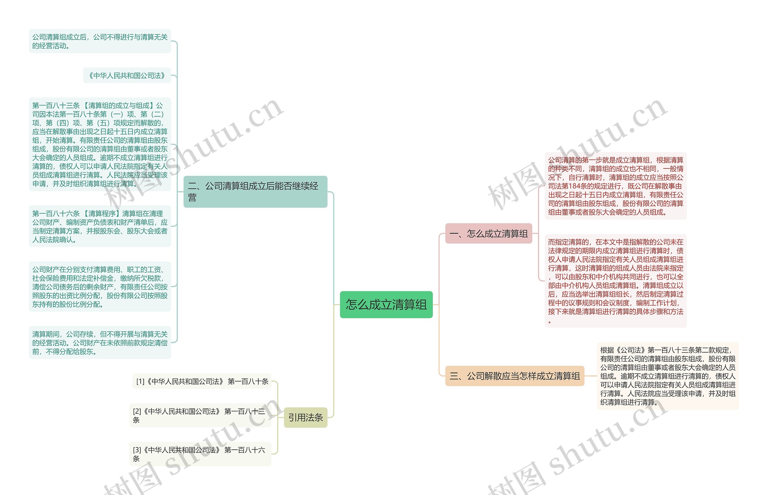 怎么成立清算组