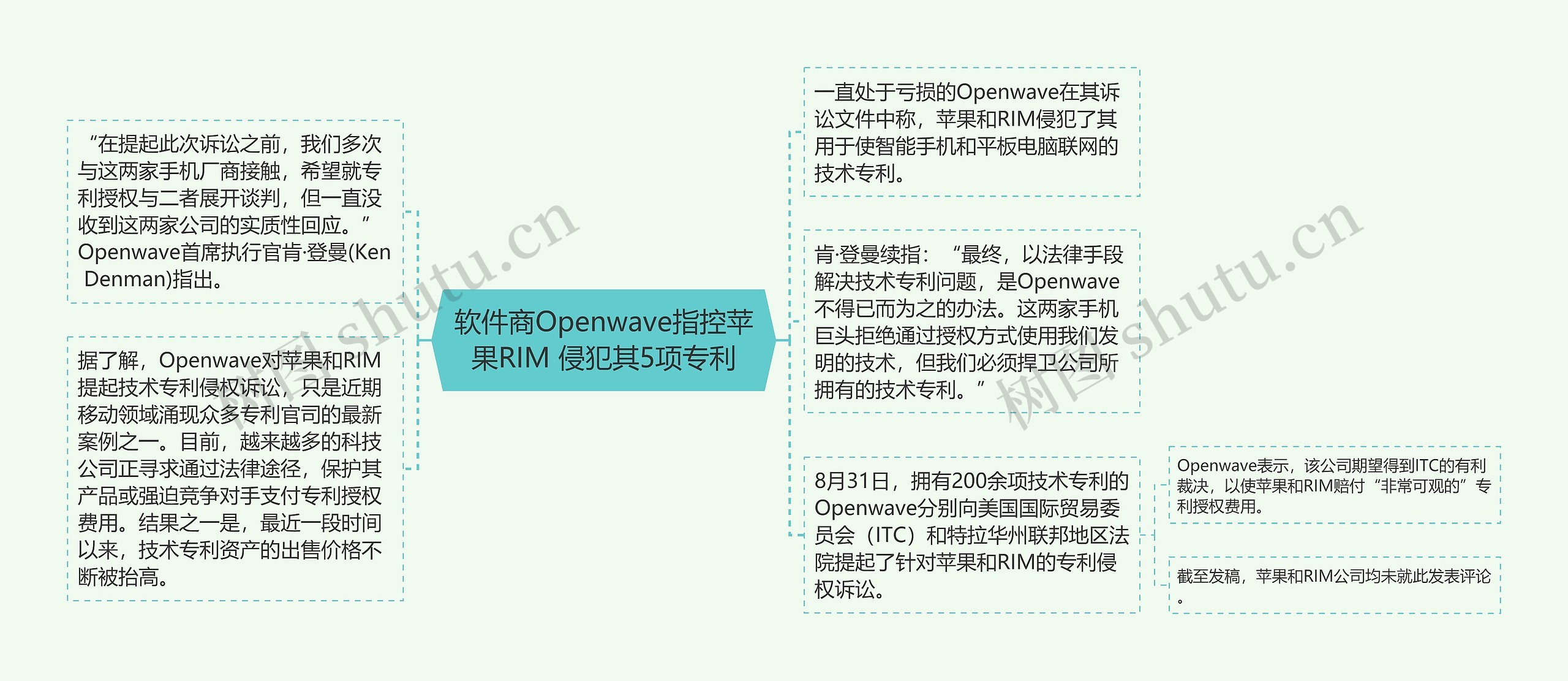 软件商Openwave指控苹果RIM 侵犯其5项专利