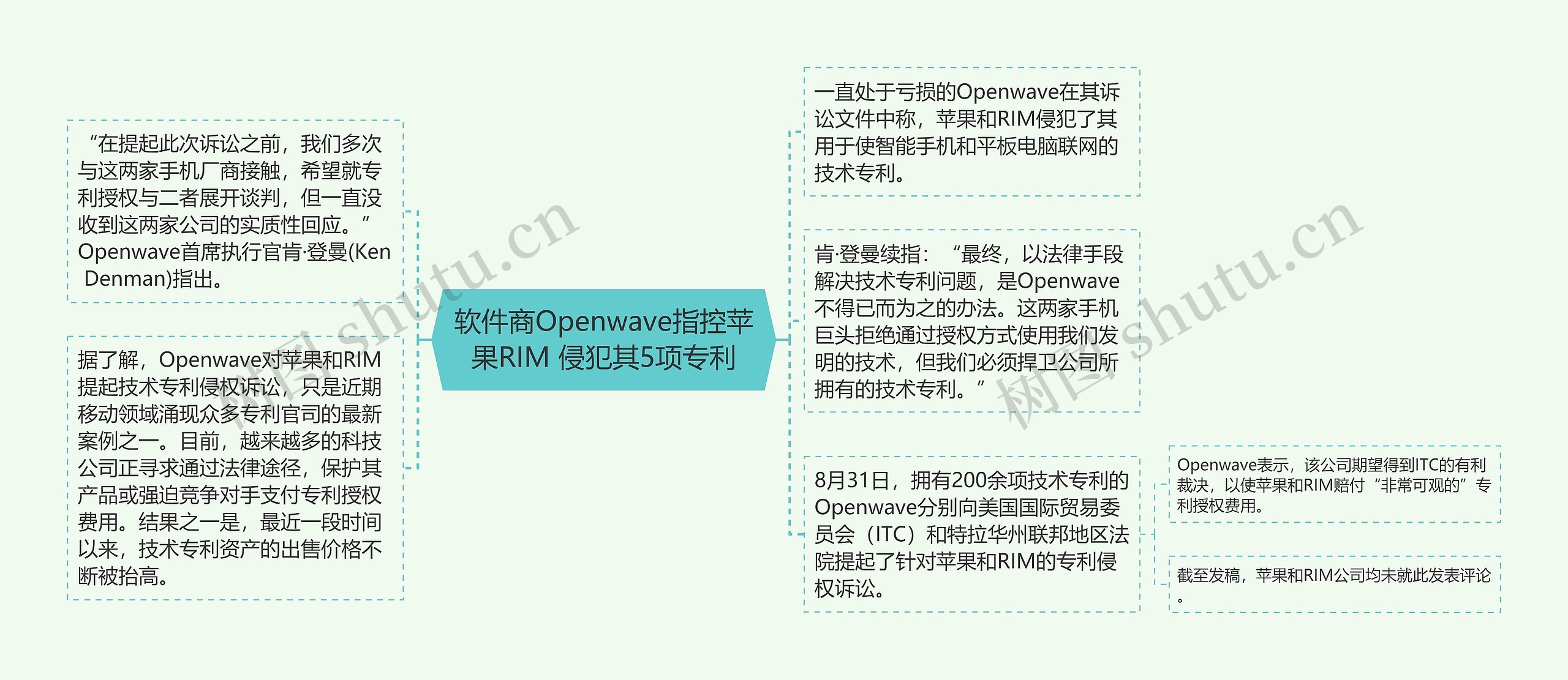 软件商Openwave指控苹果RIM 侵犯其5项专利 软件商Openwave指控苹果RIM 侵犯其5项专利