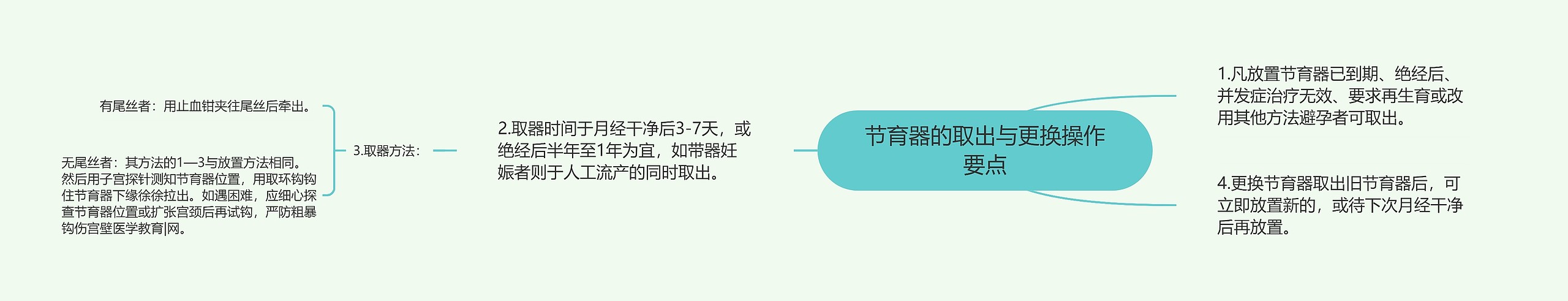 节育器的取出与更换操作要点 节育器的取出与更换操作要点
