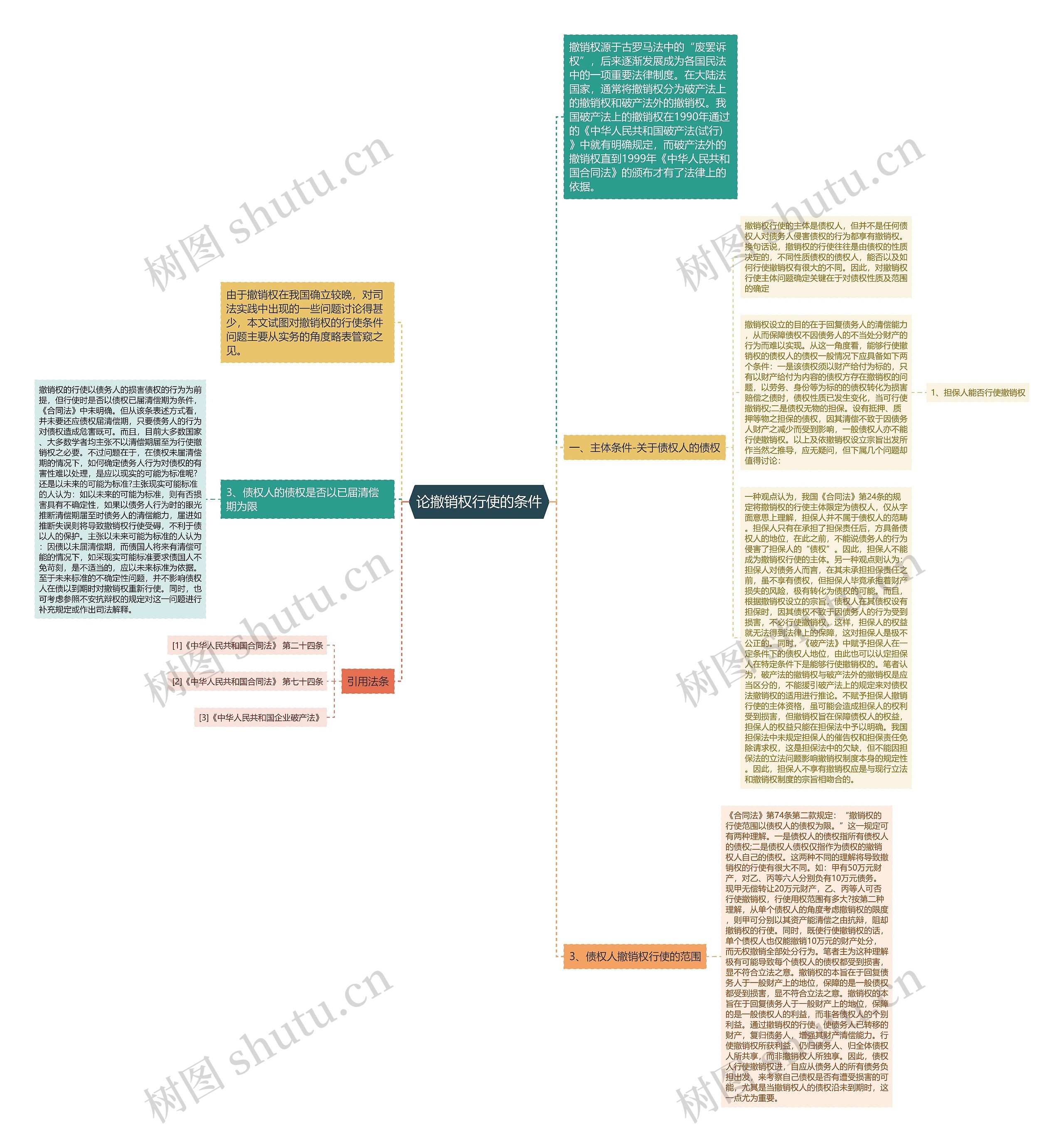 论撤销权行使的条件 论撤销权行使的条件