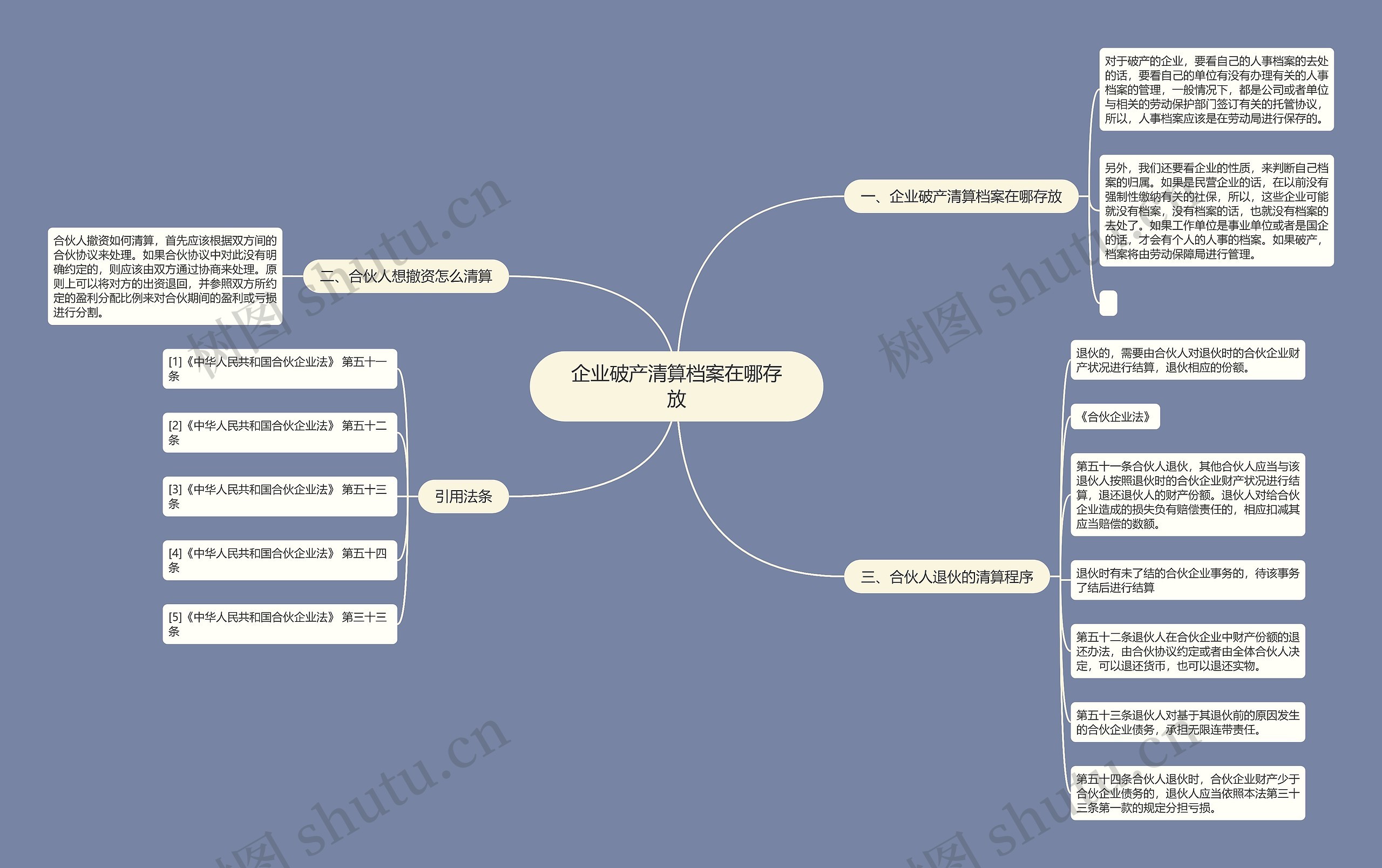 企业破产清算档案在哪存放思维导图