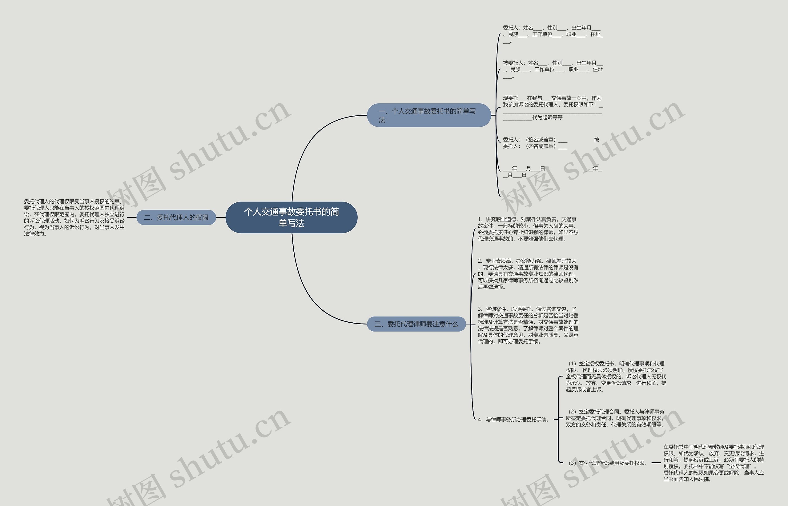 个人交通事故委托书的简单写法思维导图