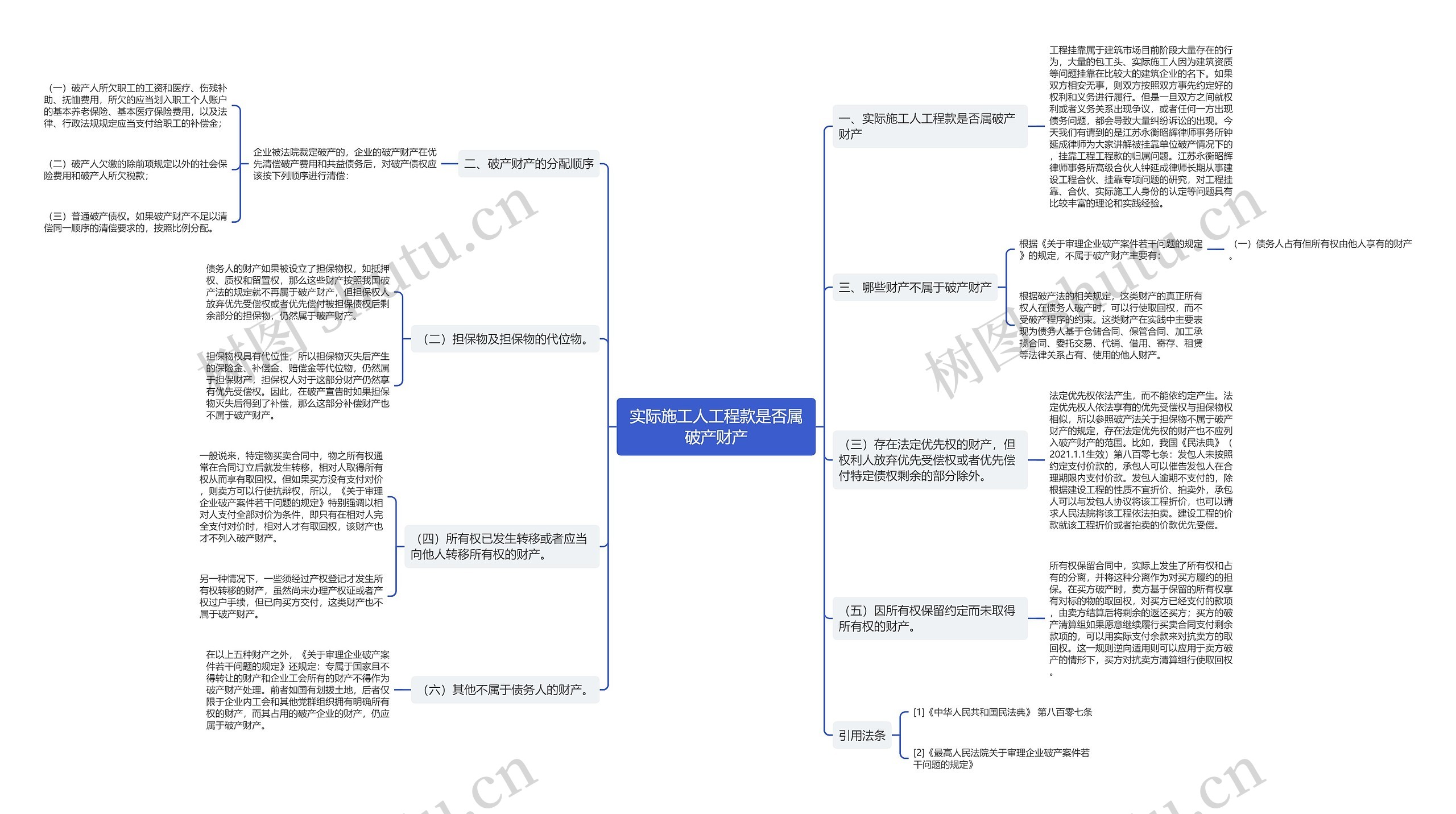 实际施工人工程款是否属破产财产思维导图