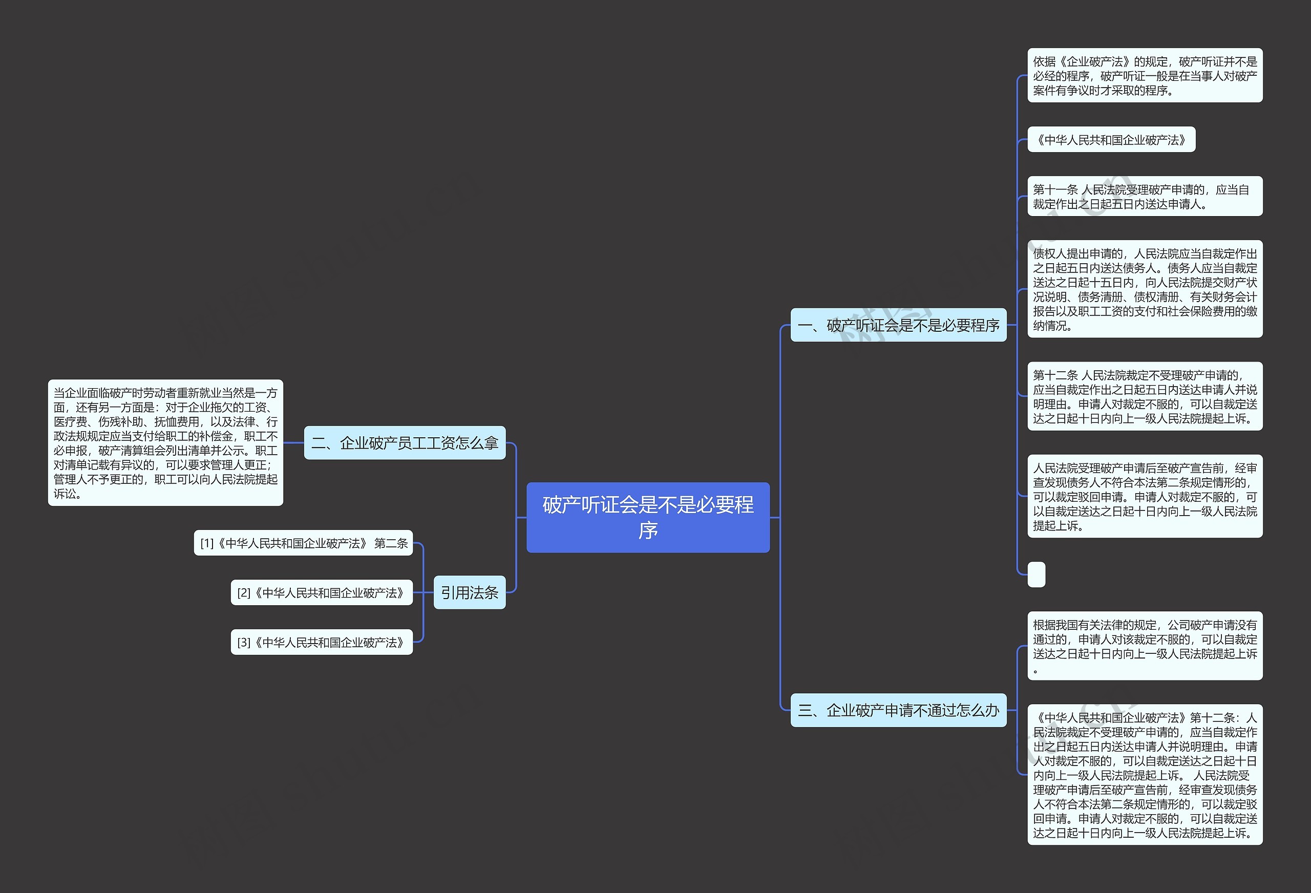 破产听证会是不是必要程序思维导图
