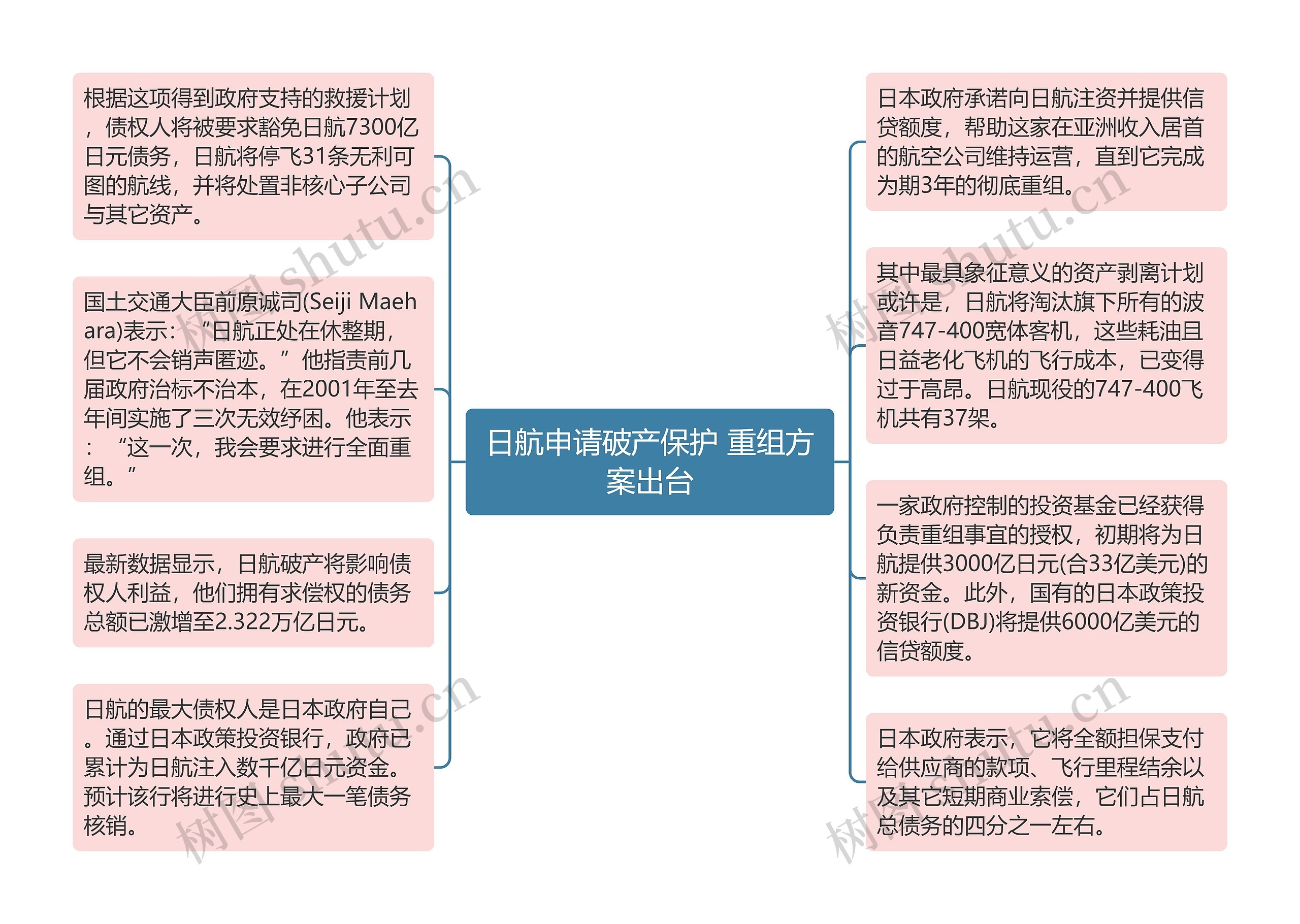 日航申请破产保护 重组方案出台