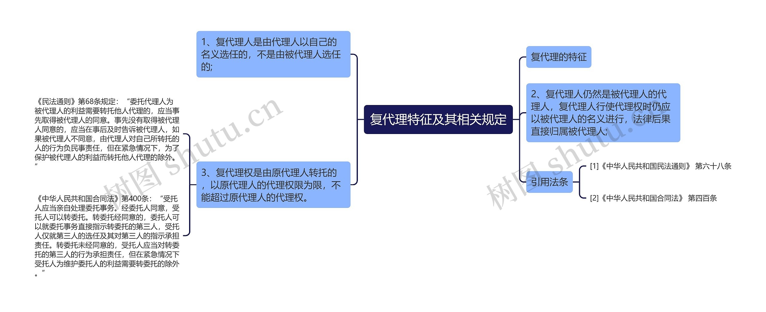 复代理特征及其相关规定