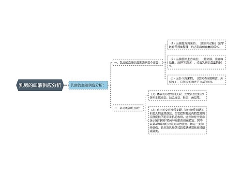 乳房的血液供应分析