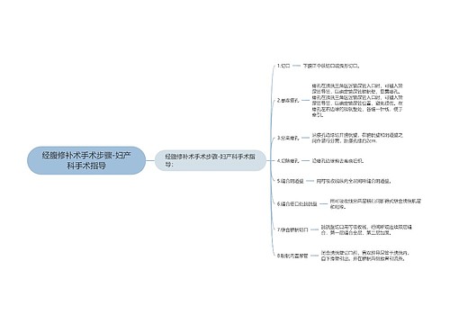 经腹修补术手术步骤-妇产科手术指导