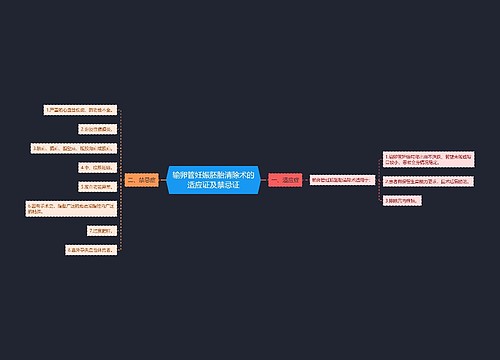 输卵管妊娠胚胎清除术的适应证及禁忌证