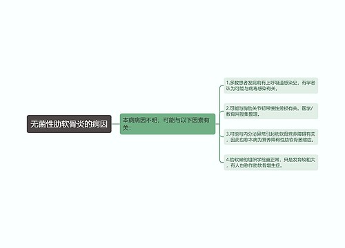 无菌性肋软骨炎的病因