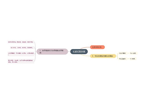 心肌C的分类